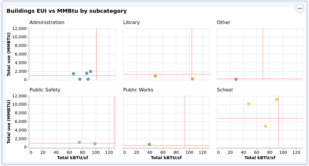 EUI vs MMBtu chart