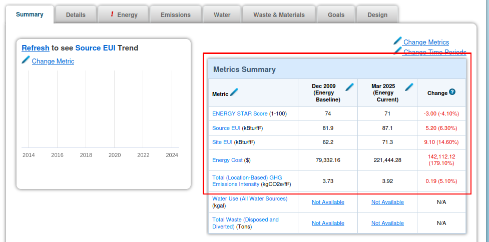 ESPM Screenshot of Metric Summary